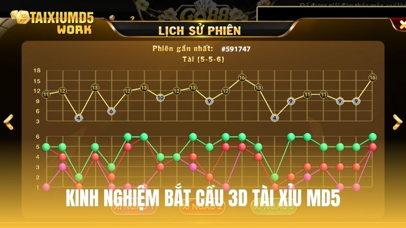 Chia sẻ kinh nghiệm bắt cầu 3D Tài Xỉu MD5