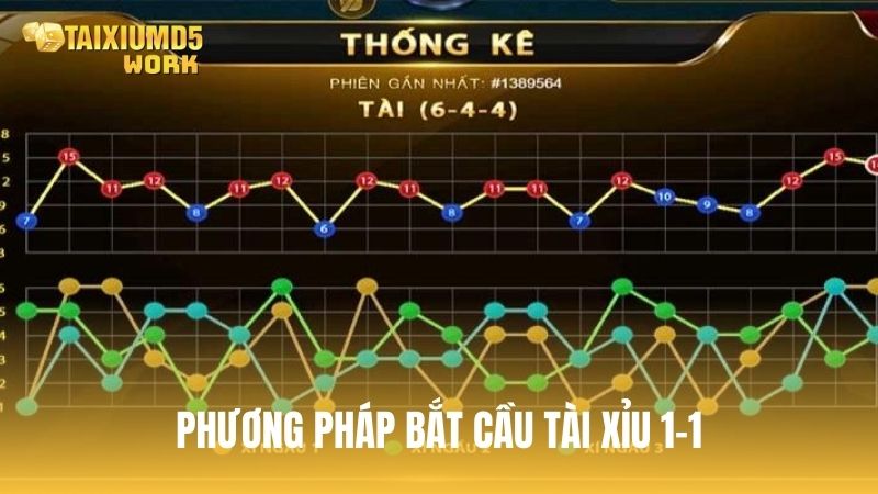Hướng dẫn phương pháp bắt cầu tài xỉu 1-1